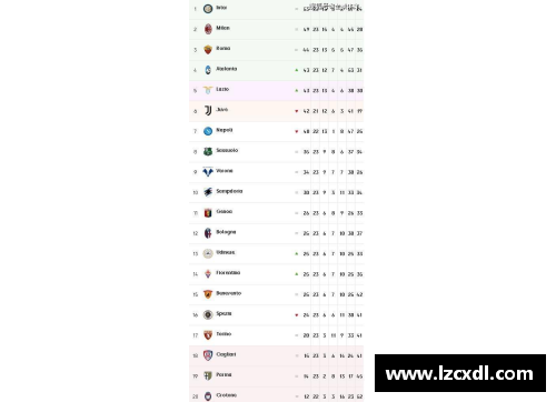 国际米兰勇夺意甲联赛胜利，继续领跑积分榜