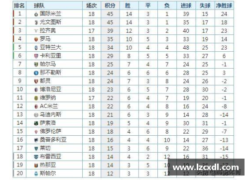 趣购彩官网意甲积分榜最新排名：国米领跑，尤文难敌佛罗伦萨火力全开 - 副本