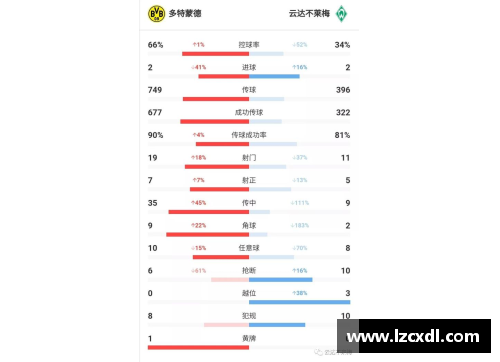 趣购彩官网门兴客场逼平多特蒙德：德甲积分榜风云再起 - 副本